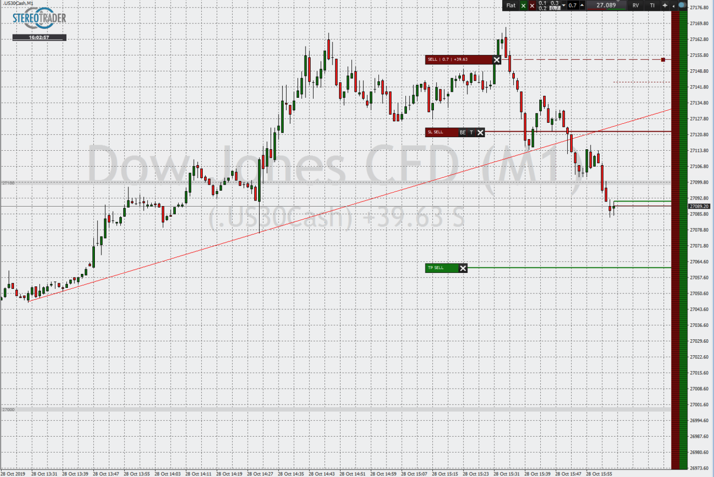 Trading-Desk mit Stereotrader in Grau und Orderverwaltung Trading-Desk mit Stereotrader in Grau und Orderverwaltung