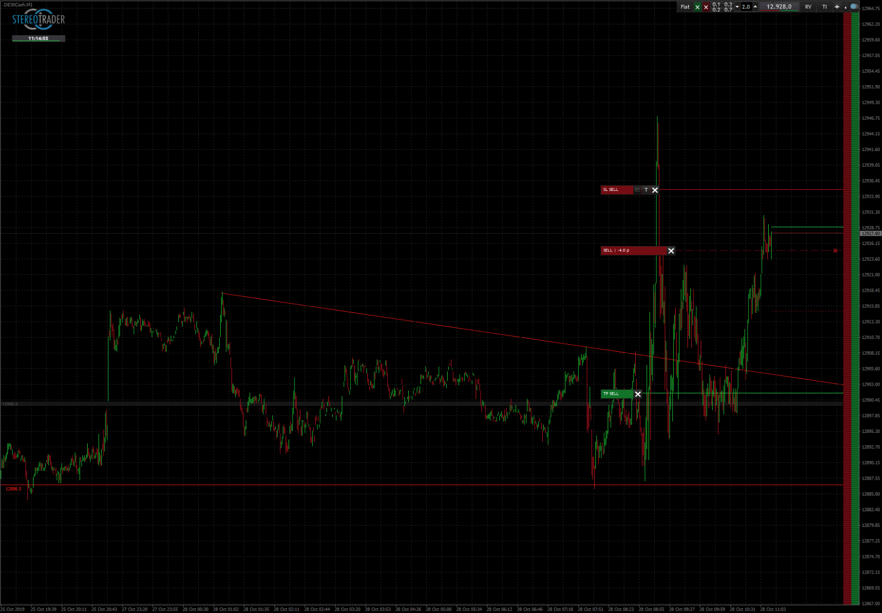 Trading-Desk mit Stereotrader in Schwarz und Orderverwaltung