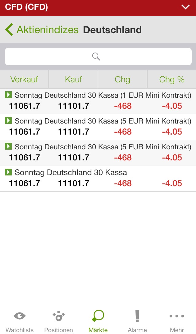 DAX Indikation 28.06.2015 DAX Indikation 28.06.2015
