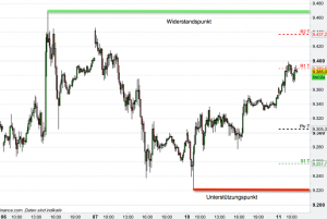 Zonenwechsel im Trading Zonenwechsel im Trading